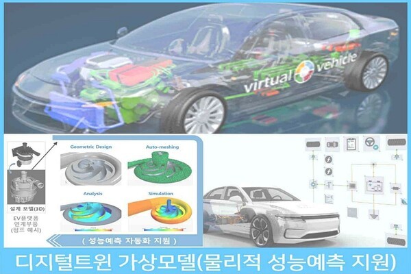 디지털트윈 가상모델의 개념도(사진=부산시 제공)
