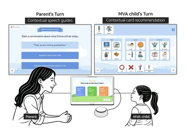 AI 소통앱 '액세스톡' 모식도 (이미지=KAIST 제공, 연합뉴스)