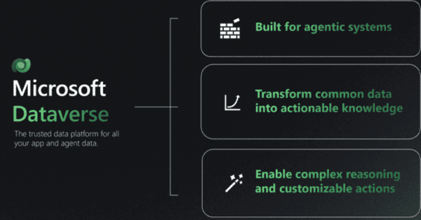 데이터버스(Dataverse)  이미지=마이크로소프트 공식 블로그