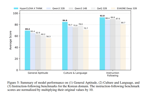 씽크의 퍼포먼스 수치 그래프  이미지=arXiv