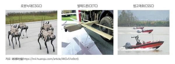 중국 방산기업들이 선보인 로봇늑대·벌떼드론·범고래호  사진=산업연구원 제공, 연합뉴스