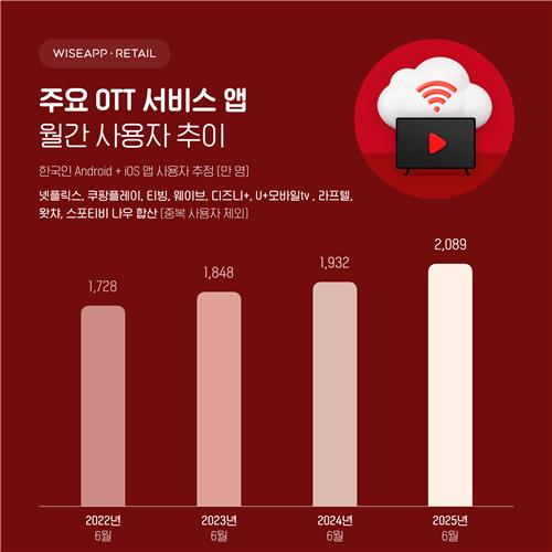 와이즈앱·리테일 제공