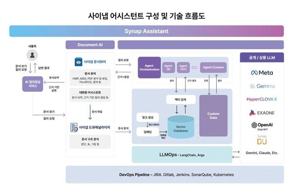 사이냅 어스스턴트 구성 및 기술 흐름도  이미지=사이냅소프트 제공