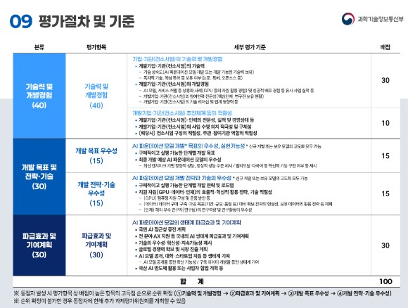 독자 AI파운데이션 모델 개발 지원 사업 평가기준.  사진=과학기술정보통신부