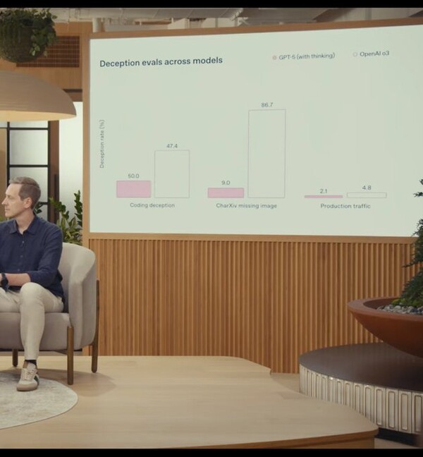 기존 o3 모델의 69.1과 GPT-5의 74.9의 차이를 강조하기 위해 GPT-4o의 수치인 30.8과 같은 높이로 표시돼 비례가 무너진 그래프의 모습.  이미지=오픈AI 유튜브