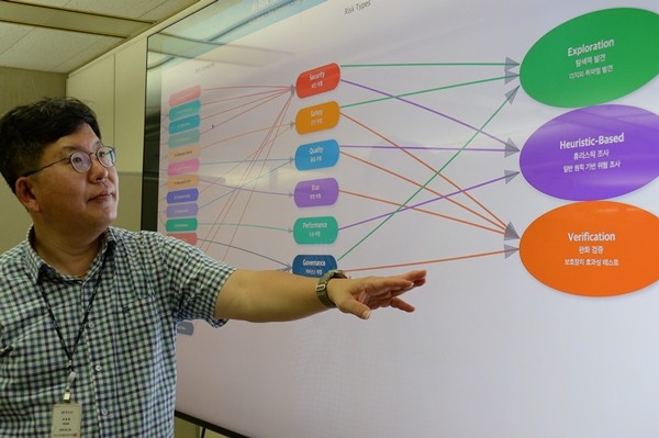 ETRI 연구진이 레드팀을 통해 AI 안전성과 신뢰성 확보를 위해 위험과 시나리오들에 대해 설명하고 있는 모습