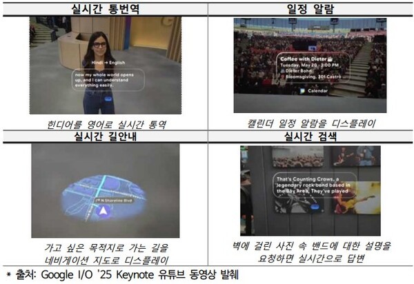 다양한 XR 기기가 활용되는 사례