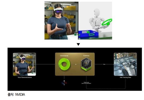 피지컬AI의 학습에 활용되는 시뮬레이션 환경.  이미지=엔비디아