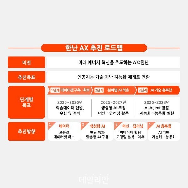 한국지역난방공사 제공