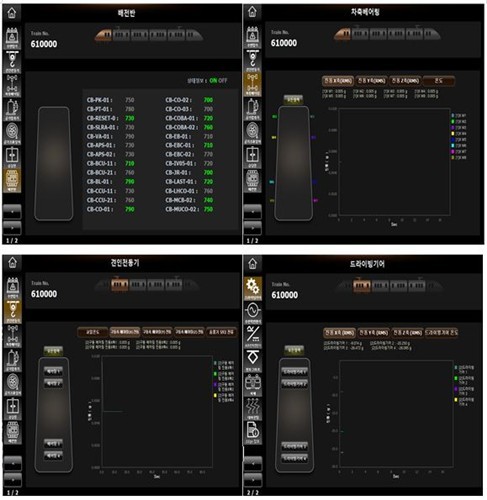 실제 작동 중인 CBM 화면 (코레일 제공)