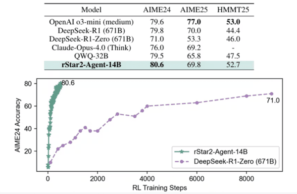 마이크로소프트 제공