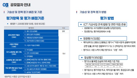 정보통신상업진흥원에 고시된 평가항목 및 배점기준