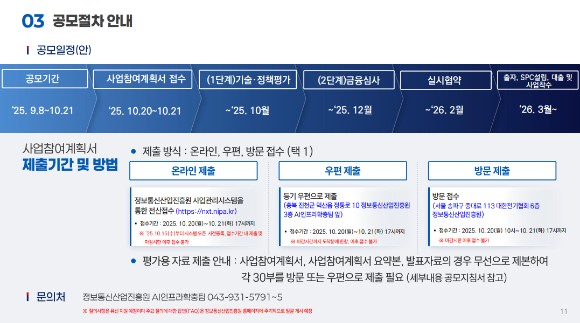 정보통신상업진흥원에 고시된 공모 절차