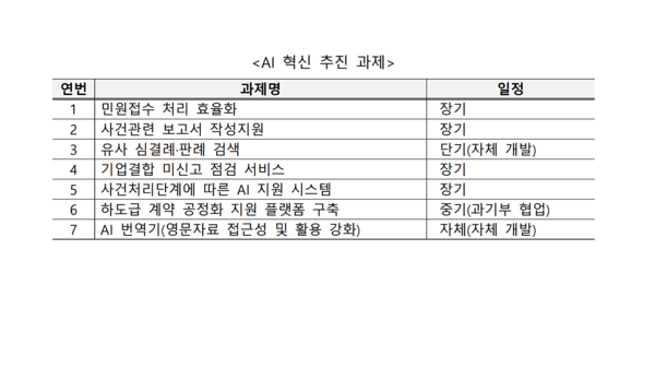 공정거래위원회 제공