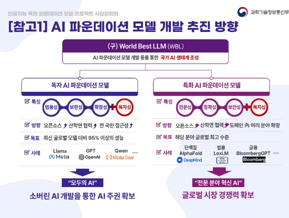 이미지=과학기술정보통신부