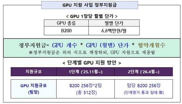 이미지=과학기술정보통신부