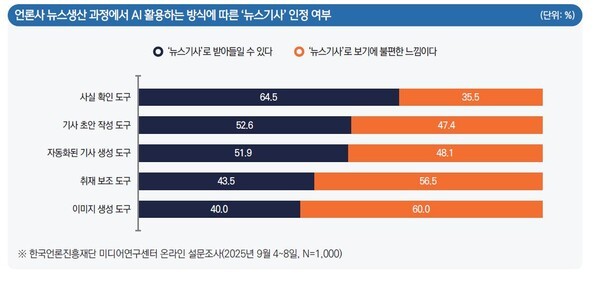 이미지=한국언론진흥재단 제공