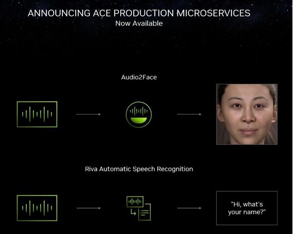 Nvidia ACE의 테크 파이프라인 