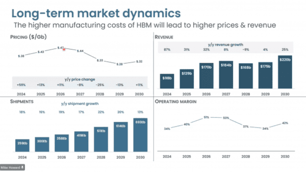 테크인사이츠 발표 자료