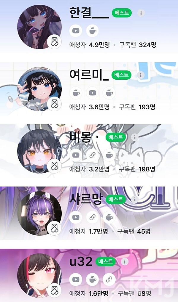 오덕 페스티벌에 출연을 확정한 아카이브 스튜디오 멤버들