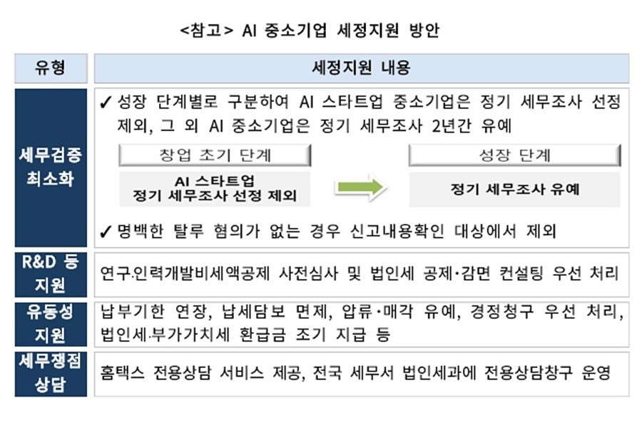 국세청 제공