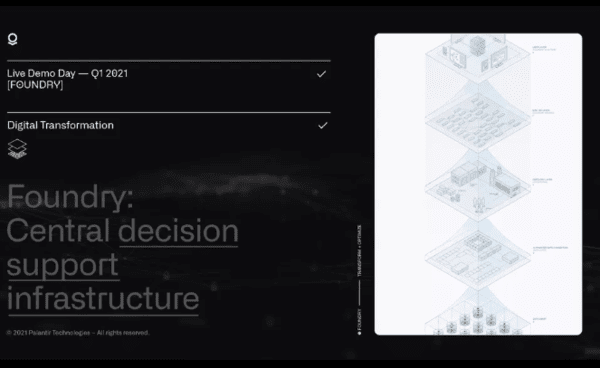 데이터를 통합해 시각화하는 기업용 플랫폼 파운드. 