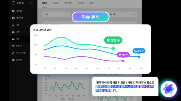 상권·소비자 패턴 등 다양한 데이터를 분석해주는 ‘Agent N for Business’.  사진=네이버TV 캡처