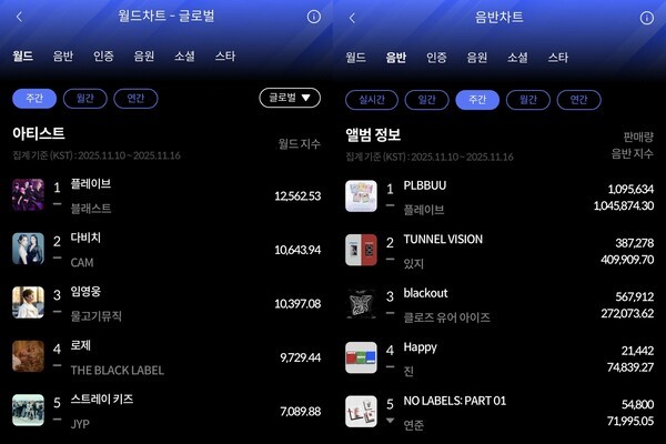 이미지=한터차트 제공