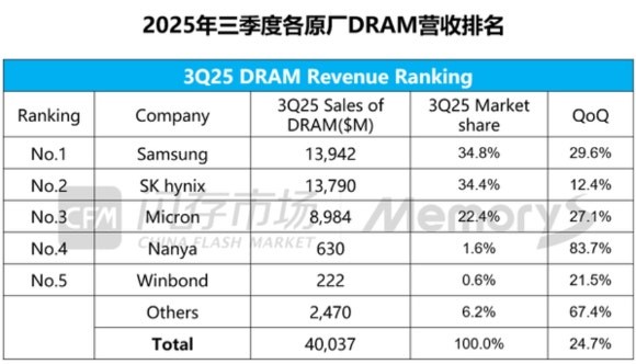 이미지=차이나플래시마켓(CFM)