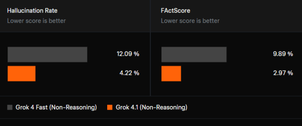 hallucination rate Results