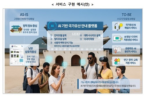 AI기반 국가유산 안내 플랫폼.  사진=정부 제공, 연합뉴스