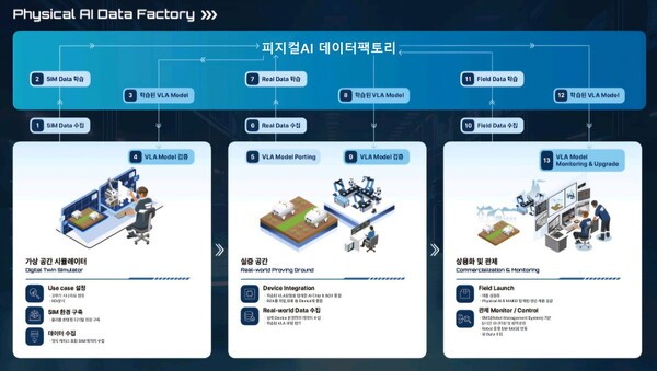 MAUM.AI Launches First Physical AI Data Factory in Seongnam, Powering ...