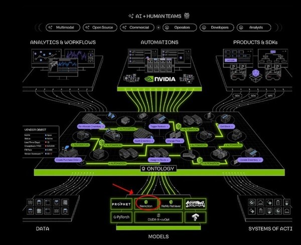 Nvidia Bets Big on Agentic AI as It Pushes Beyond Chips
