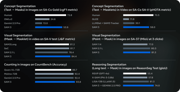 Sam 3 Machine Scan Meta Unveils SAM 3.1, a Faster and More Efficient Vision AI Model for ...