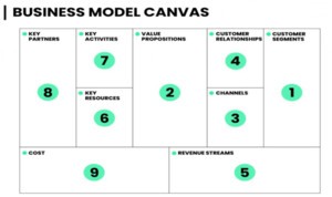 [브랜드 커머스 창업자를 위한 DX·AI 기반 실전 인사이트] ①제품보다 먼저, 비즈니스 모델을 디지털로 설계하라